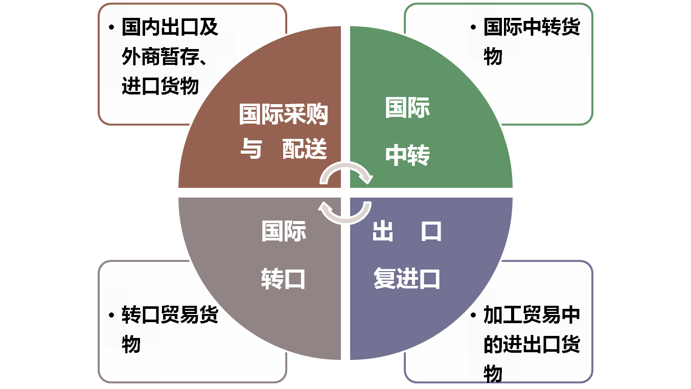 加工贸易项下进口钢材保税_一般贸易和保税贸易_加工贸易项下进口钢材保税政策