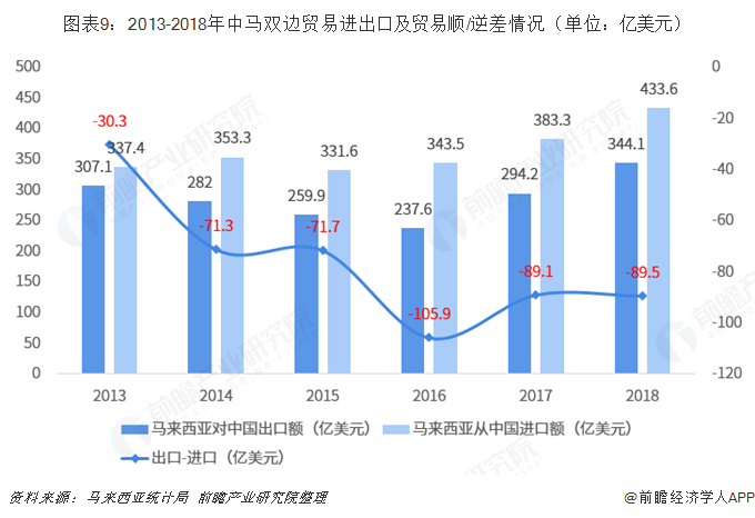 加工贸易项下进口钢材保税政策_加工贸易项下进口钢材保税_一般贸易和保税贸易