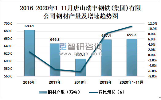 钢材深加工发展趋势_昆山钢材加工_钢材加工