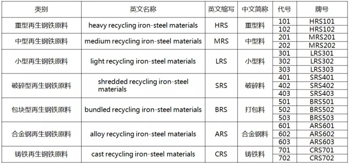 钢材的检测标准_建筑材料检测新表检测标准及时通知_钢材检测报告检测标准