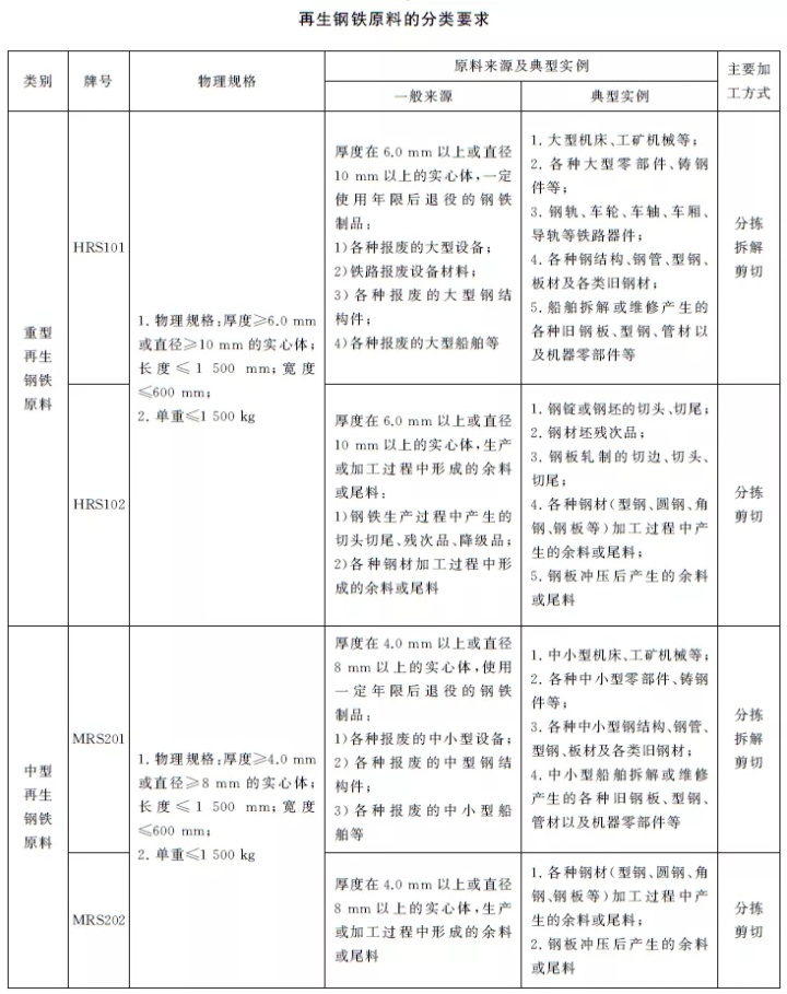 钢材的检测标准_钢材检测报告检测标准_建筑材料检测新表检测标准及时通知