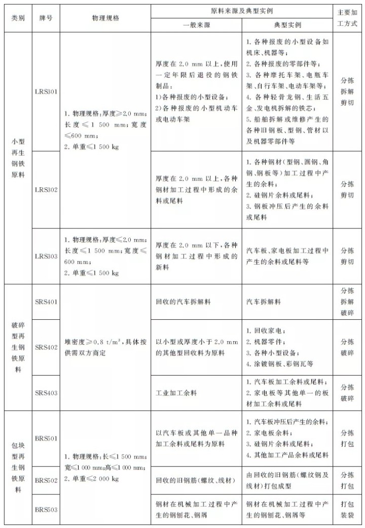 钢材检测报告检测标准_建筑材料检测新表检测标准及时通知_钢材的检测标准