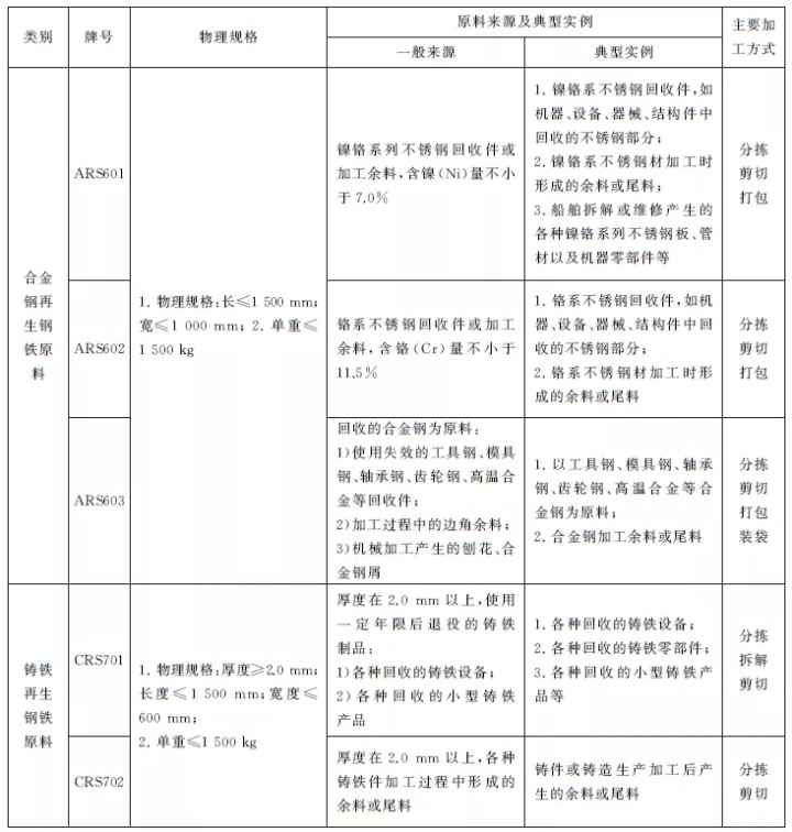 钢材的检测标准_钢材检测报告检测标准_建筑材料检测新表检测标准及时通知