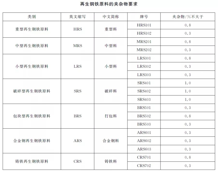 钢材检测报告检测标准_建筑材料检测新表检测标准及时通知_钢材的检测标准