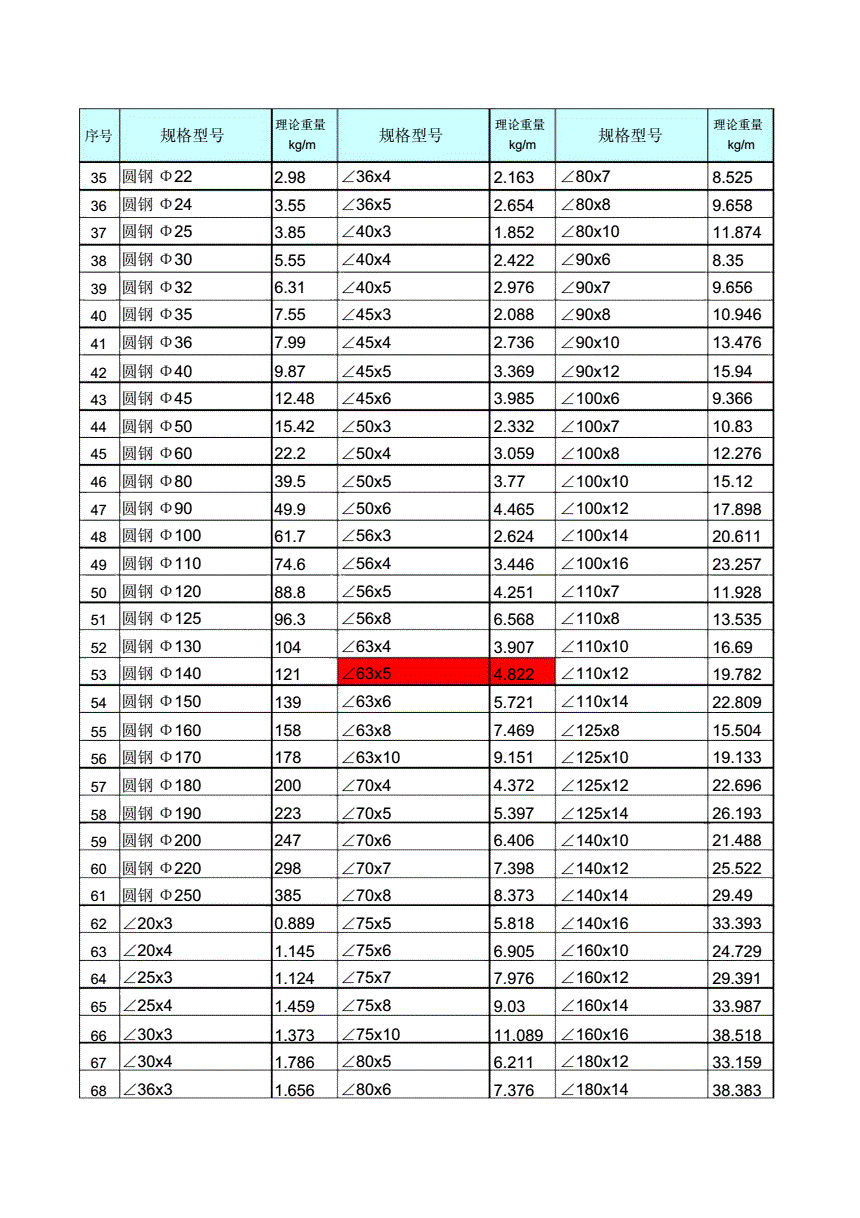 钢材的重量怎么计算_圆钢材重量计算软件_钢材重量计算公式