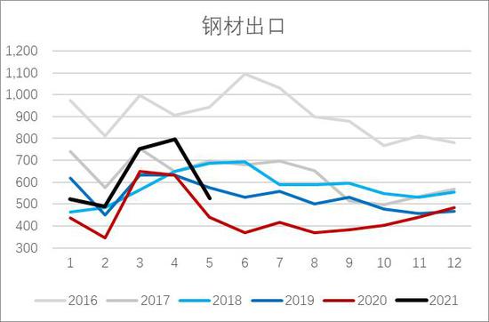 成都最大钢材市场_成都量力钢材市场_成都量力钢材市场地址