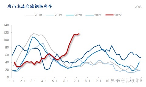 成都最大钢材市场_成都量力钢材市场_成都量力钢材市场地址