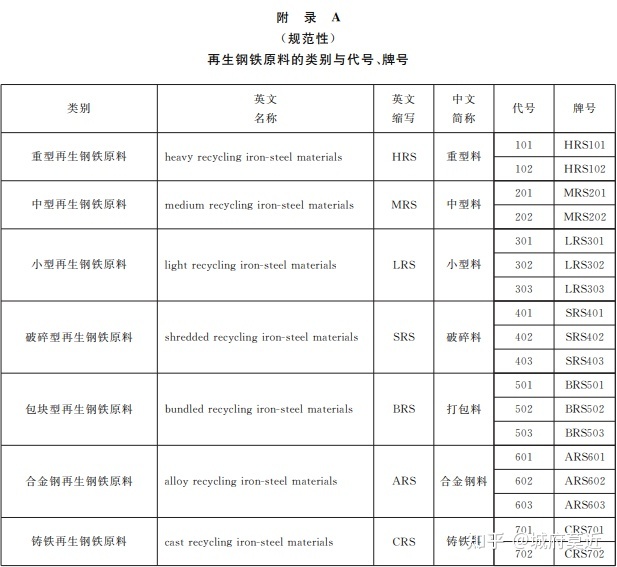 钢材的检测标准_钢材检测报告检测标准_钢材的检测标准