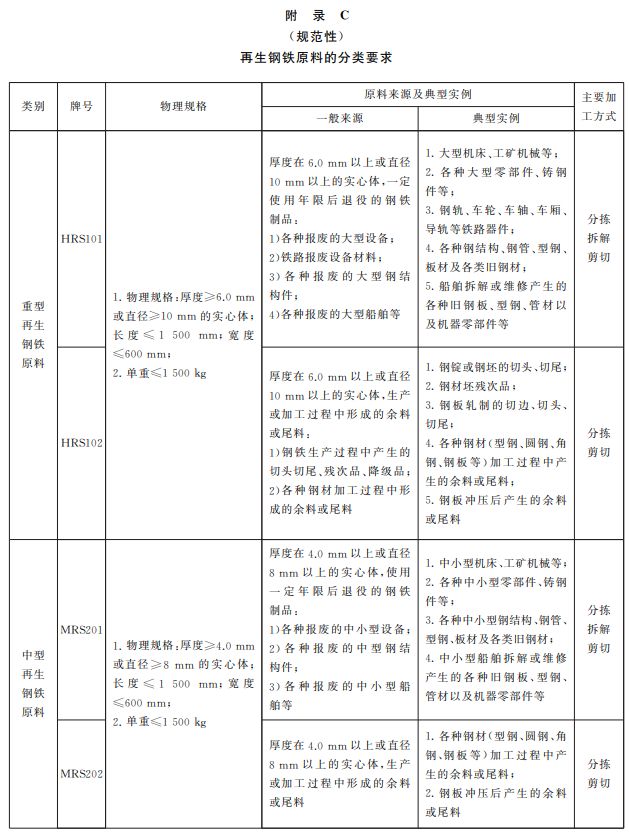 钢材检测报告检测标准_钢材的检测标准_钢材的检测标准