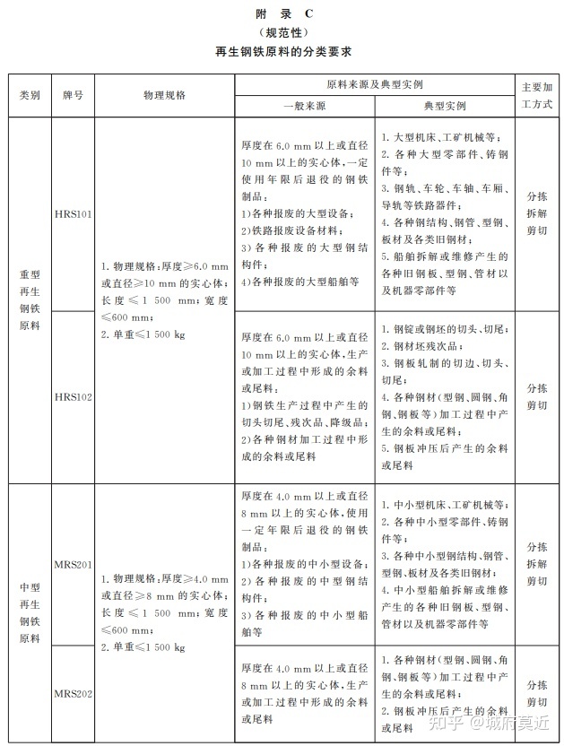钢材的检测标准_钢材的检测标准_钢材检测报告检测标准