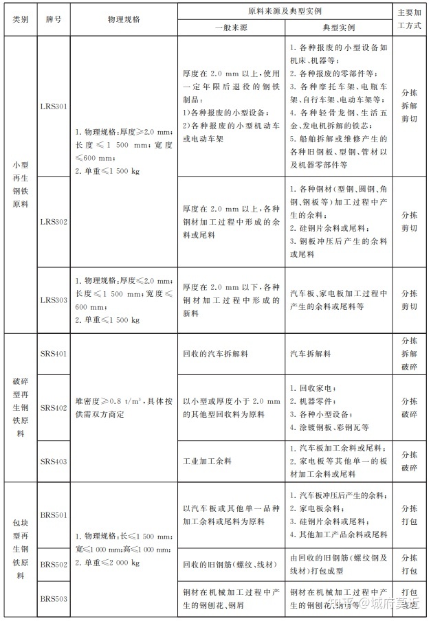 钢材检测报告检测标准_钢材的检测标准_钢材的检测标准