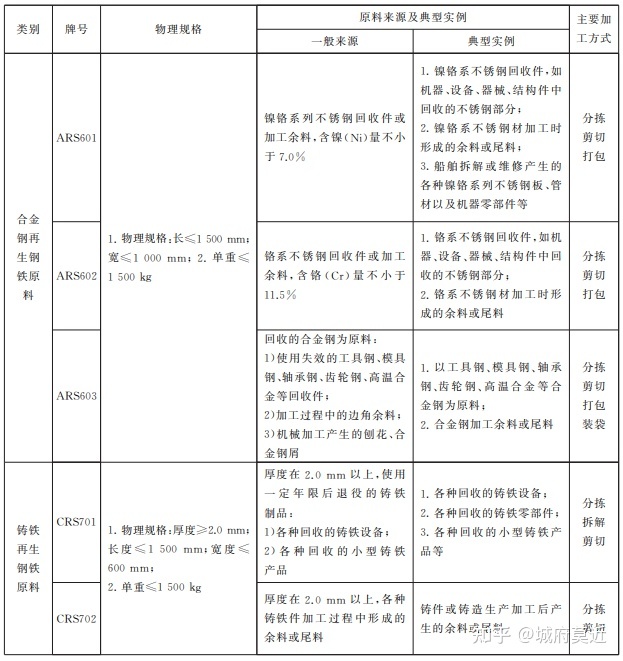 钢材的检测标准_钢材的检测标准_钢材检测报告检测标准