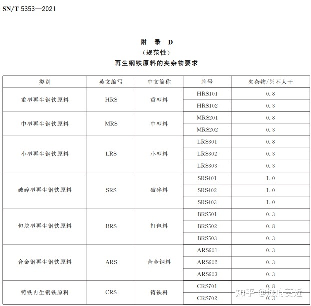 钢材的检测标准_钢材检测报告检测标准_钢材的检测标准