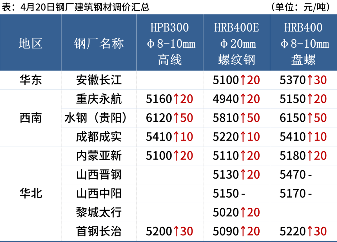 邯郸钢材大市场_北京大钢材市场_邯郸钢材建材市场