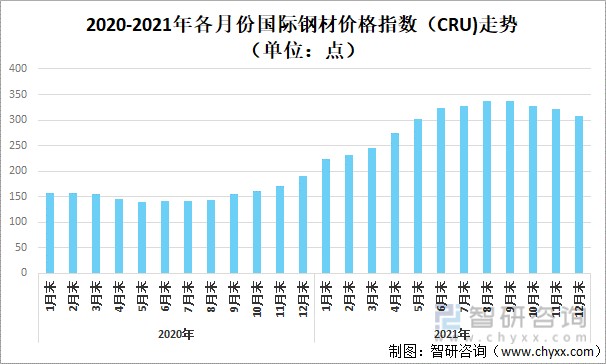 广东钢材供应商_东莞市供应钢材_上海世博园钢材是谁供应