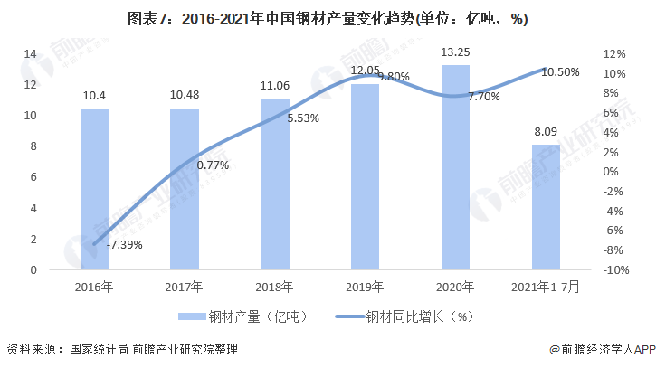 上海世博园钢材是谁供应_东莞市供应钢材_广东钢材供应商