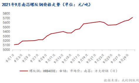 钢材期货论文_钢材期货论文_期货 钢材