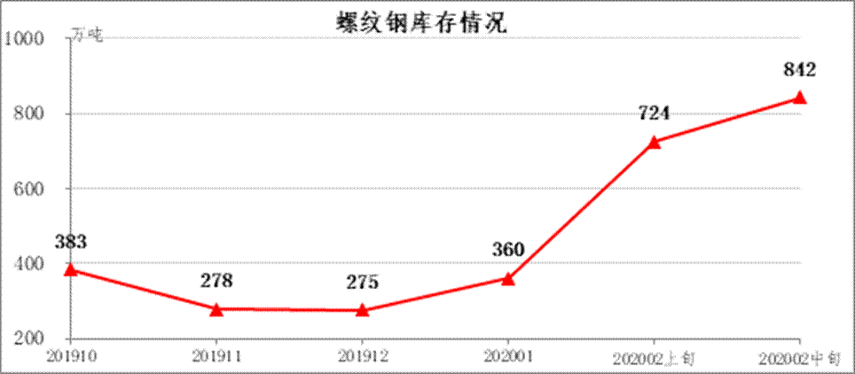 期货 钢材_钢材期货论文_钢材期货论文