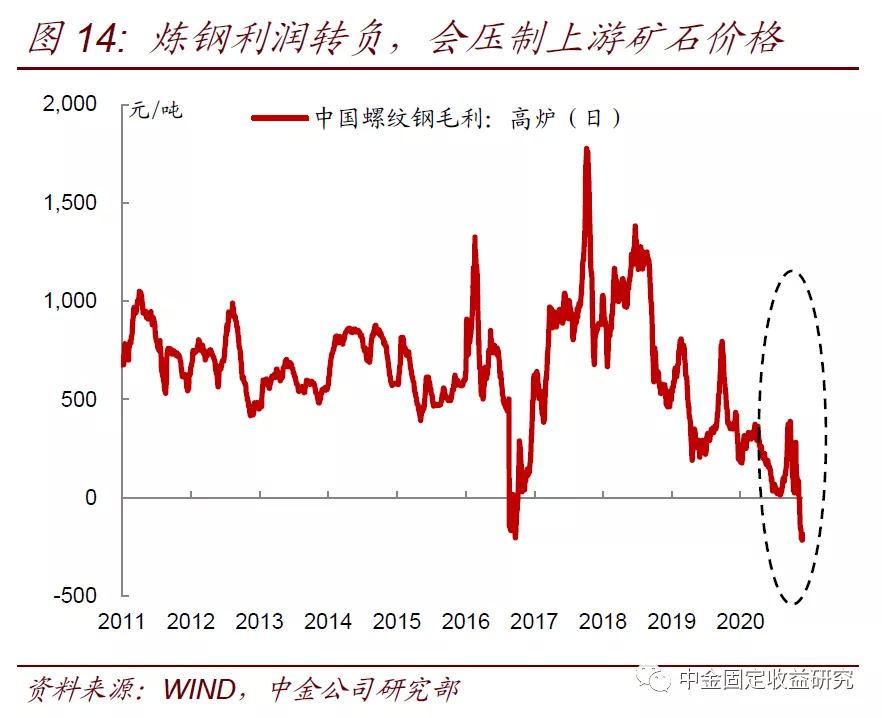 期货 钢材_钢材期货论文_钢材期货论文