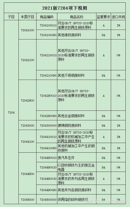 钢材买卖需要什么资质_废旧钢材回收怎么卖_钢材回收 资质
