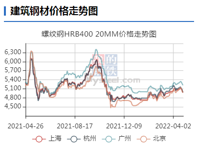 最新钢材价格表_兰州钢材最新价格_沈阳最新钢材价格