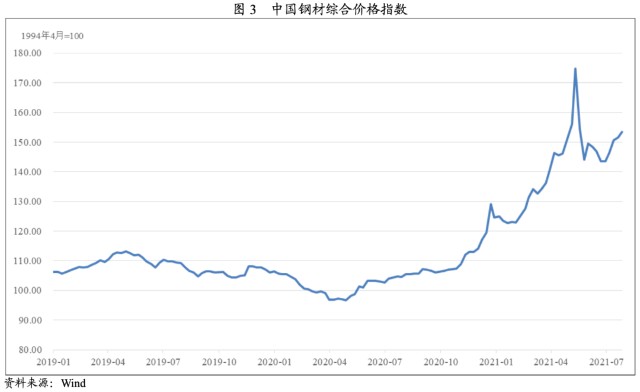 沈阳最新钢材价格_最新钢材价格表_兰州钢材最新价格