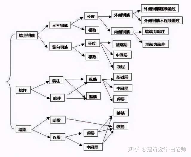 德国钢材型号_钢材a3线材型号_建筑用钢材型号