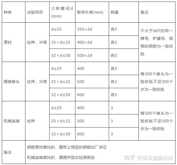 钢材型号符号_建筑用钢材型号_实用建筑施工用钢材标准与检测技术手册
