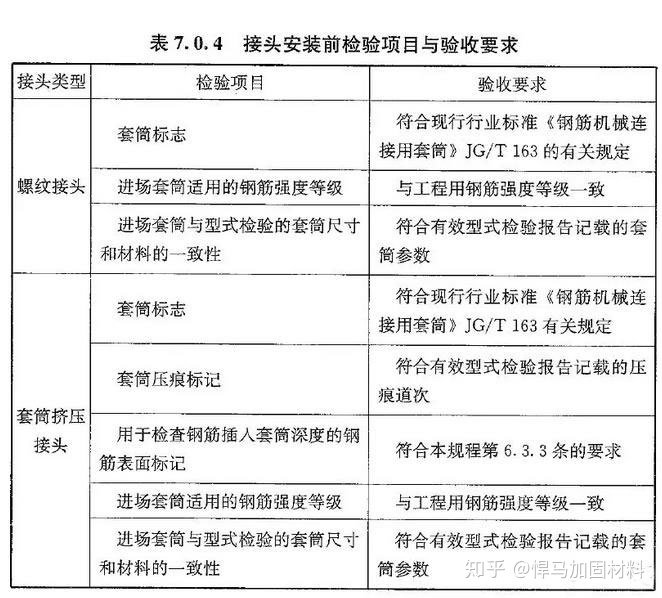 钢材型号符号_建筑用钢材型号_实用建筑施工用钢材标准与检测技术手册