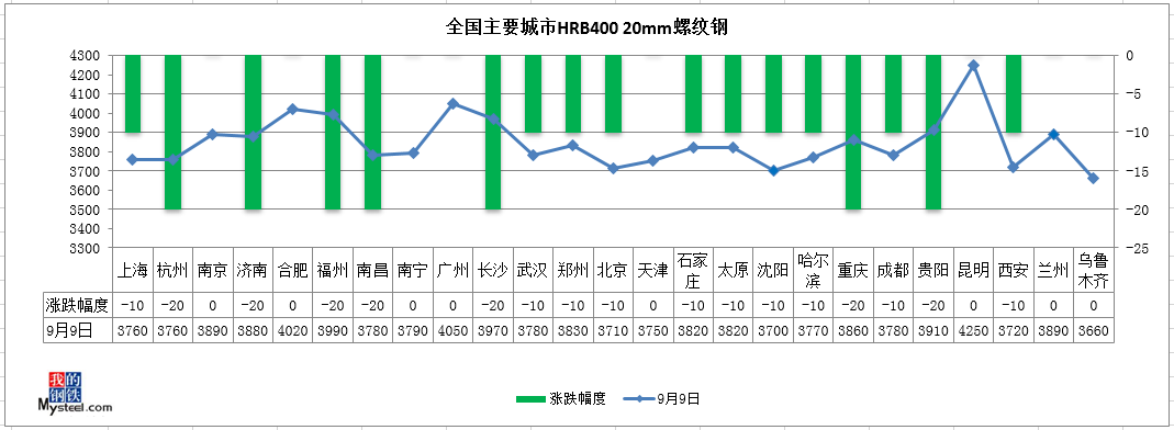 钢材期货套期保值案例_钢材期货实时行情_钢材电子期货