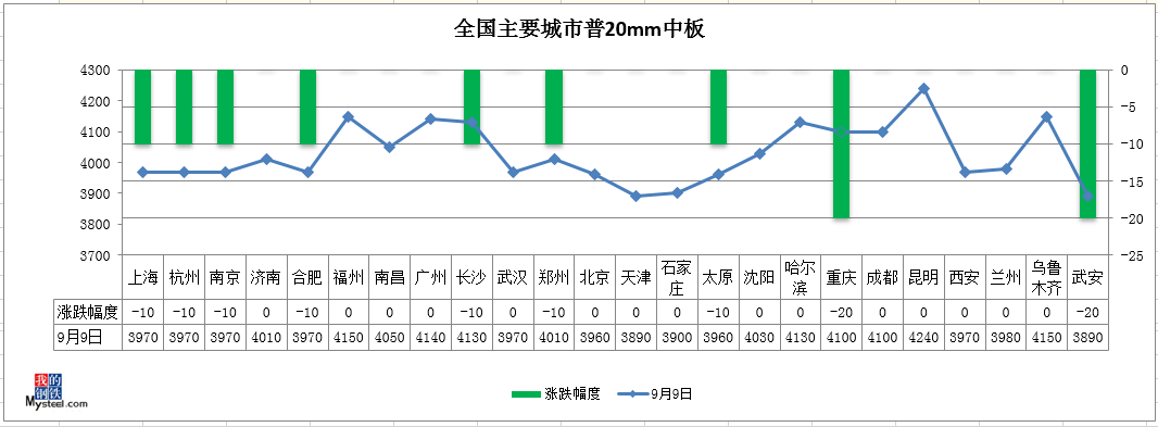 钢材期货实时行情_钢材电子期货_钢材期货套期保值案例