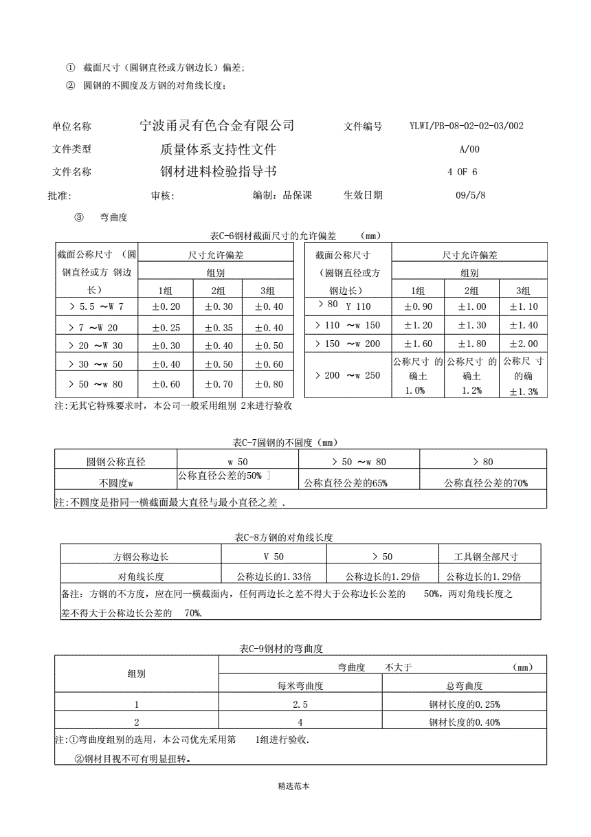 钢材需求周期性_钢材需求量_钢材需求