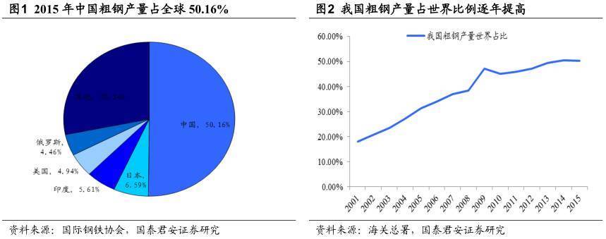 钢材需求量_钢材需求_钢材需求周期性