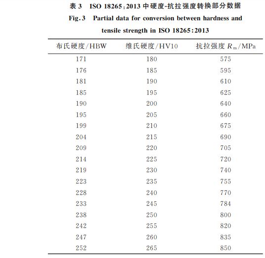 钢材需求量_钢材需求周期性_钢材需求