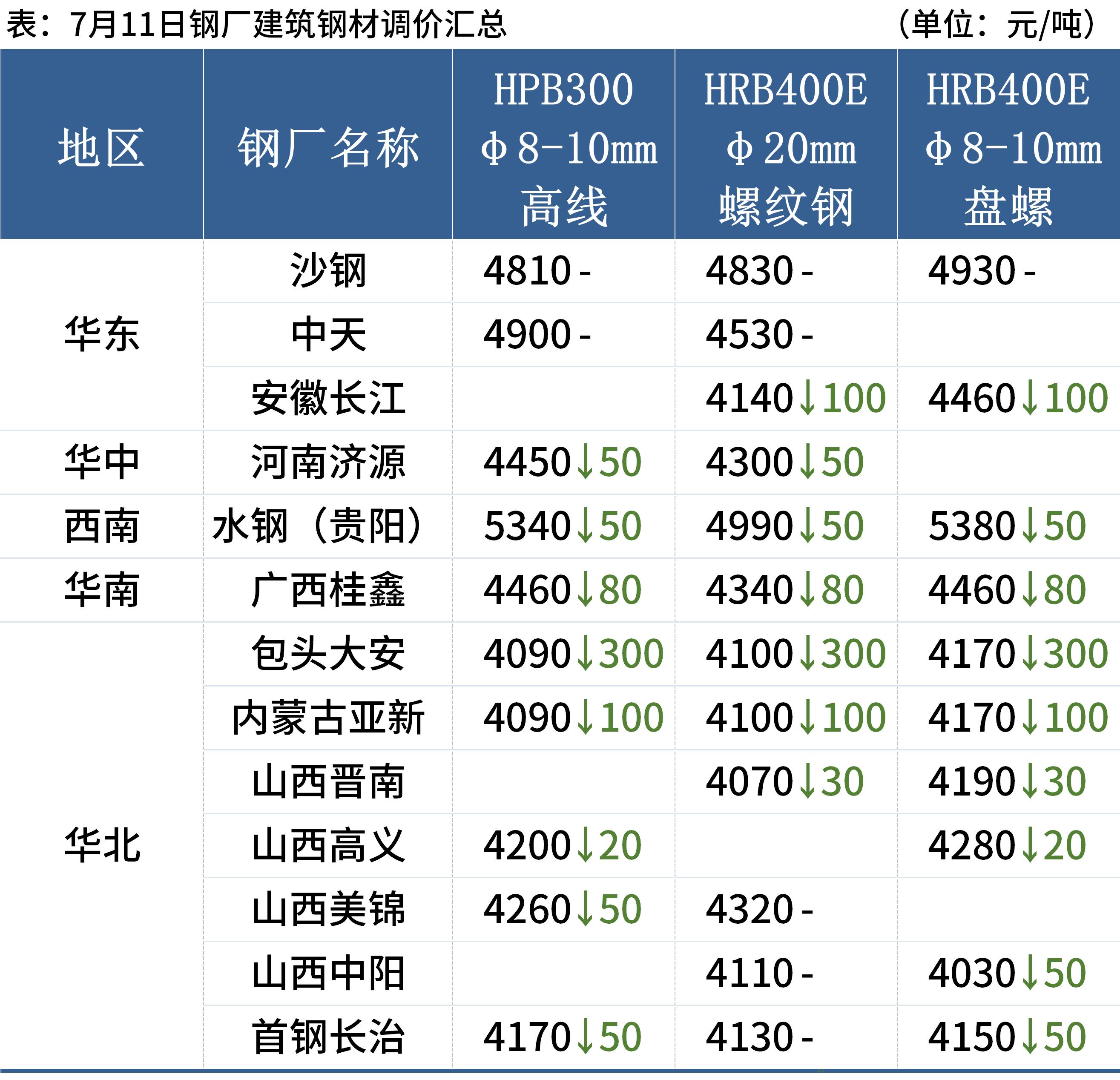 胶州钢材市场搬哪里_胶州钢材市场_金胶州钢材市场要搬迁哪里
