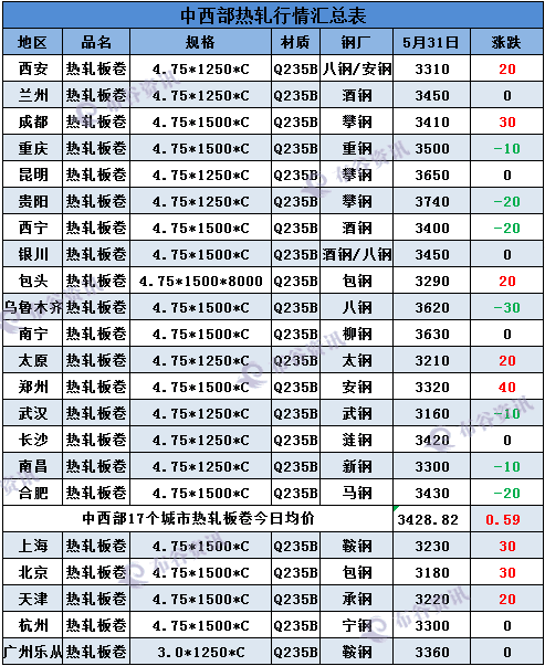 胶州钢材市场_金胶州钢材市场要搬迁哪里_胶州钢材市场搬哪里