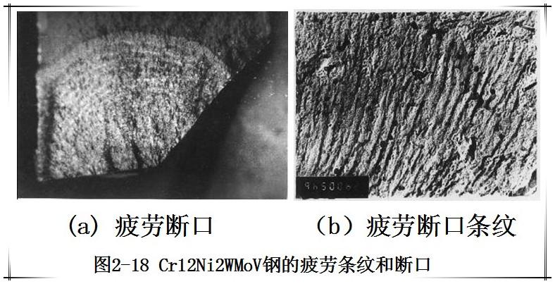 钢材性能8级_钢材疲劳性能_什么是钢材的疲劳