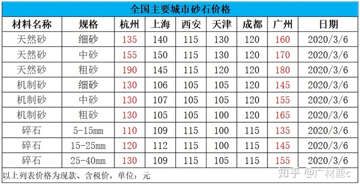 胶州钢材市场搬哪里_胶州钢材市场_胶州钢材市场