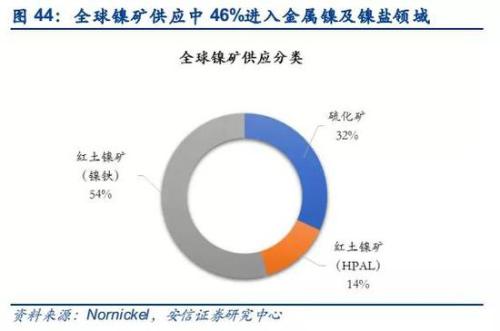 2o16年二月份钢材走势_钢材期货走势_今年钢材走势展望