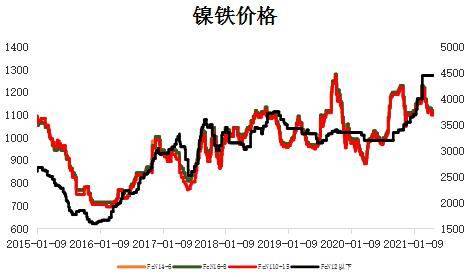 今年钢材走势展望_钢材期货走势_2o16年二月份钢材走势