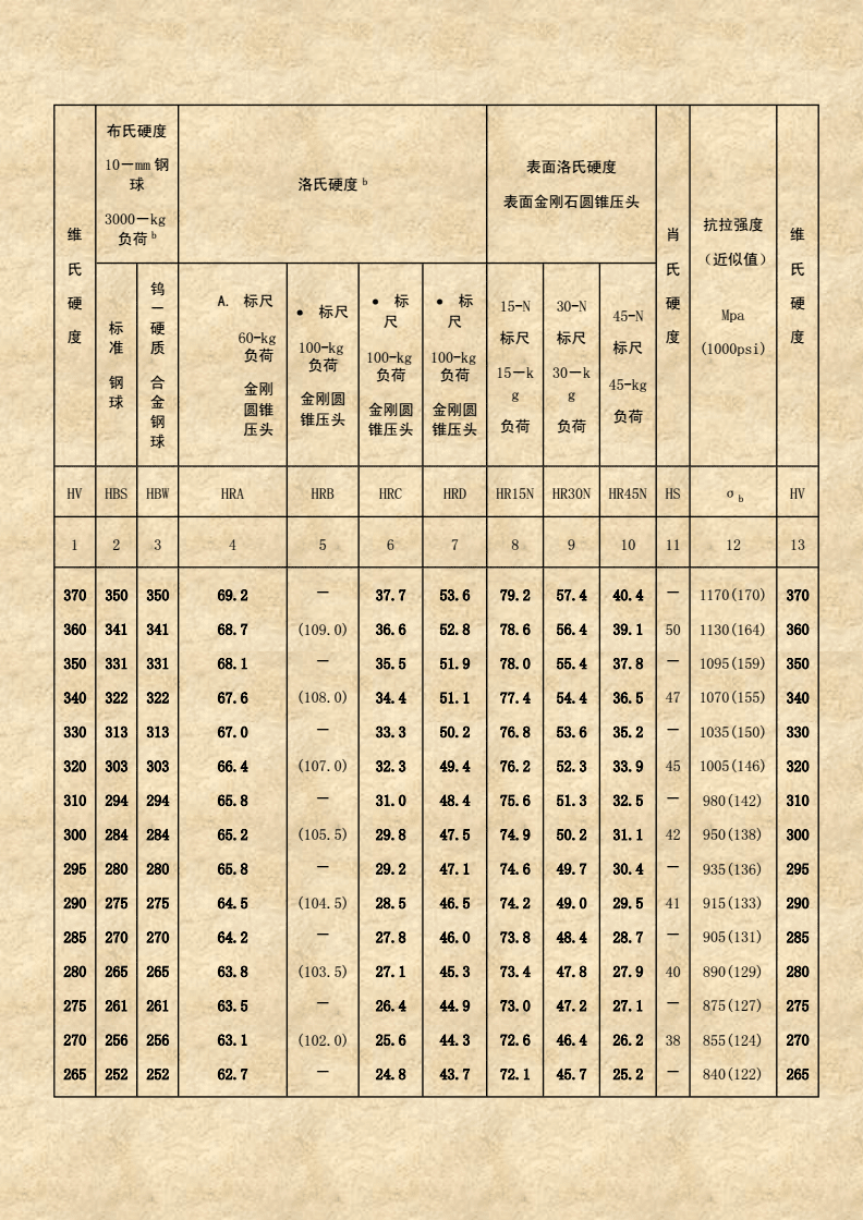 镜面模具选用什么钢材_钢材的选用_钢材的选用原则
