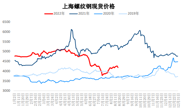 螺纹钢旺季预期削弱 热卷下游去库压力不减