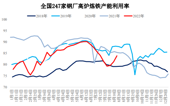螺纹钢旺季预期削弱 热卷下游去库压力不减