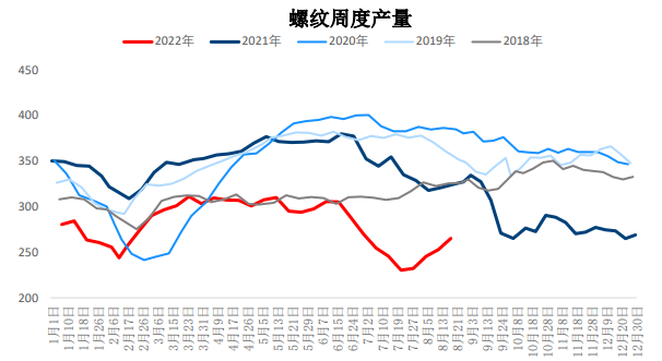 螺纹钢旺季预期削弱 热卷下游去库压力不减