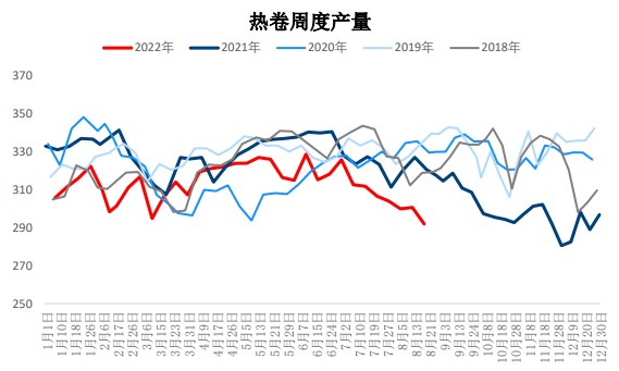 螺纹钢旺季预期削弱 热卷下游去库压力不减
