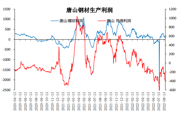 螺纹钢旺季预期削弱 热卷下游去库压力不减