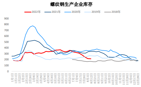 螺纹钢旺季预期削弱 热卷下游去库压力不减