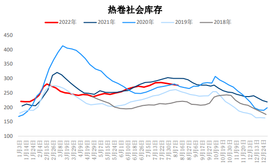 螺纹钢旺季预期削弱 热卷下游去库压力不减