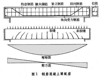 钢材三大力学性能指标_钢材力学与工艺性能_钢材的力学性能