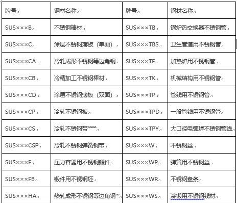 钢材生产许可证编号_钢材编号的含义_日本钢材编号